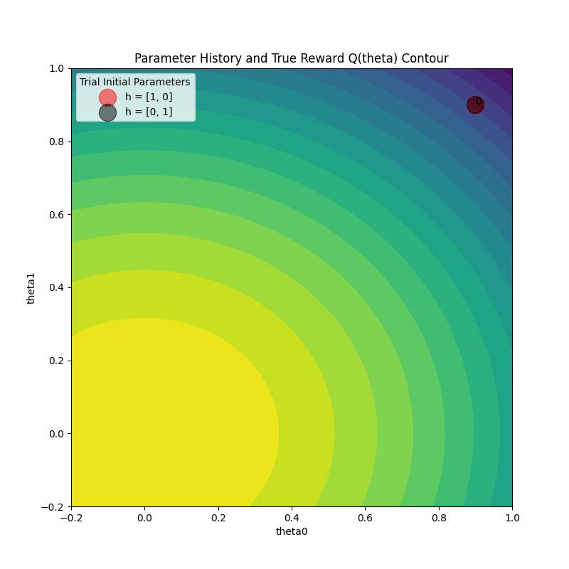 PBT Visualization GIF